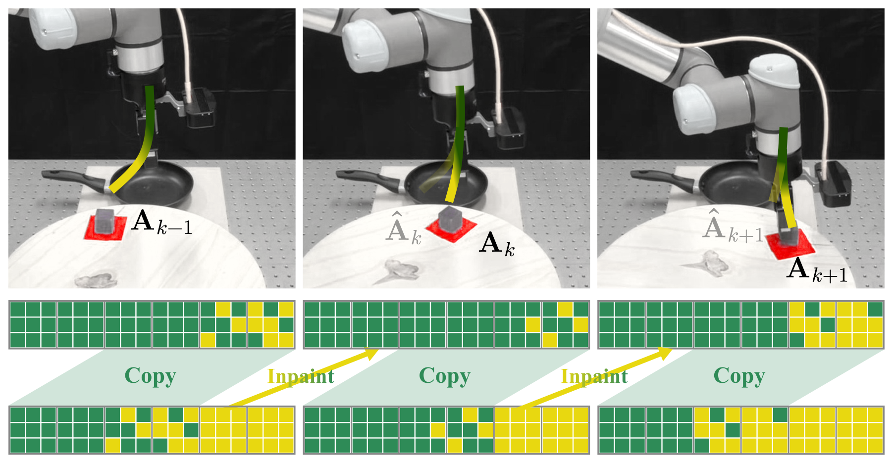 Async execution with discrete diffusion policies solving dynamic manipulation.
